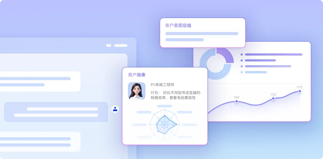 每一次对话，都是一次客户洞察